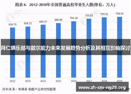 拜仁俱乐部与戴尔能力未来发展趋势分析及其相互影响探讨