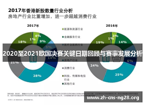 2020至2021欧国决赛关键日期回顾与赛事发展分析 2020至2021欧国决赛关键日期回顾与赛事发展分析