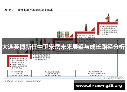 大连英博新任中卫宋岳未来展望与成长路径分析