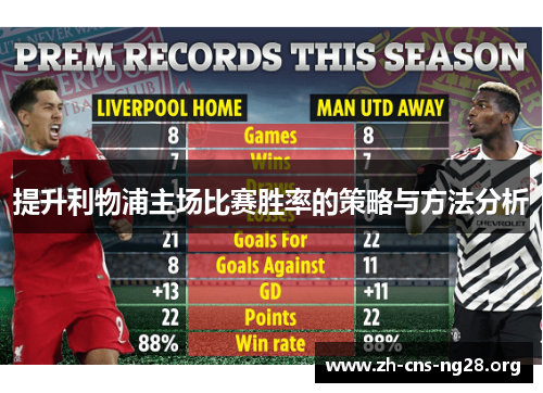 提升利物浦主场比赛胜率的策略与方法分析 提升利物浦主场比赛胜率的策略与方法分析