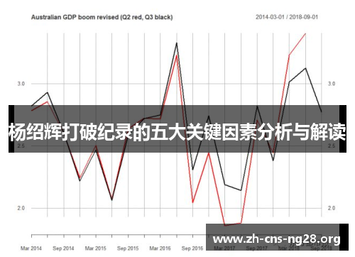 杨绍辉打破纪录的五大关键因素分析与解读 杨绍辉打破纪录的五大关键因素分析与解读