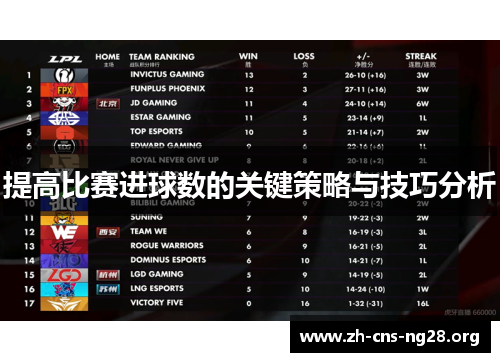 提高比赛进球数的关键策略与技巧分析 提高比赛进球数的关键策略与技巧分析