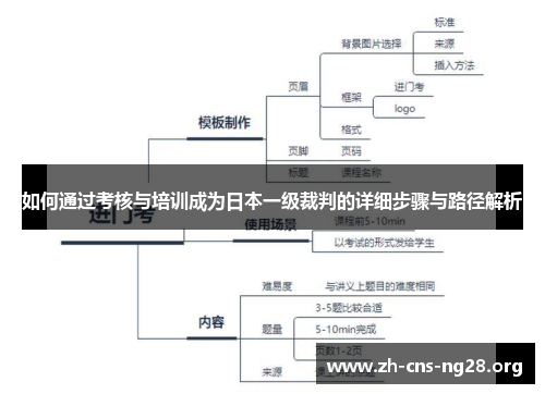 如何通过考核与培训成为日本一级裁判的详细步骤与路径解析