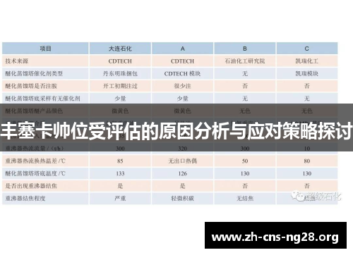 丰塞卡帅位受评估的原因分析与应对策略探讨 丰塞卡帅位受评估的原因分析与应对策略探讨