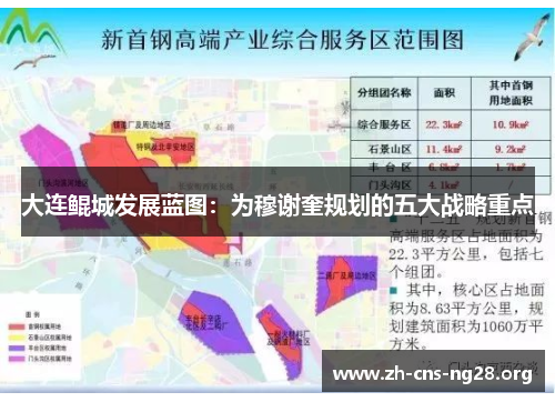 大连鲲城发展蓝图:为穆谢奎规划的五大战略重点 大连鲲城发展蓝图:为穆谢奎规划的五大战略重点