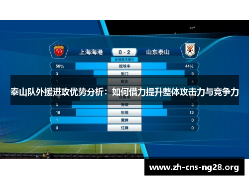 泰山队外援进攻优势分析：如何借力提升整体攻击力与竞争力