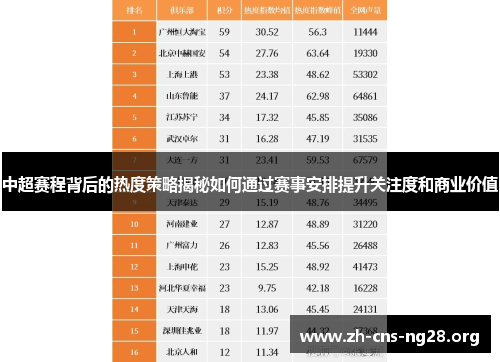 中超赛程背后的热度策略揭秘如何通过赛事安排提升关注度和商业价值