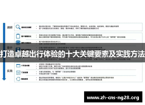 打造卓越出行体验的十大关键要素及实践方法 打造卓越出行体验的十大关键要素及实践方法