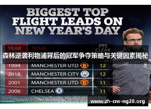 森林逆袭利物浦背后的冠军争夺策略与关键因素揭秘