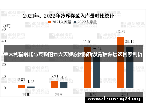 意大利输给北马其顿的五大关键原因解析及背后深层次因素剖析 意大利输给北马其顿的五大关键原因解析及背后深层次因素剖析