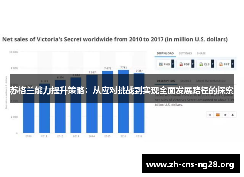 苏格兰能力提升策略：从应对挑战到实现全面发展路径的探索