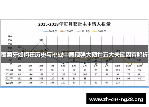 葡萄牙如何在历史与挑战中展现强大韧性五大关键因素解析