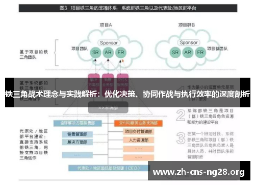 铁三角战术理念与实践解析:优化决策、协同作战与执行效率的深度剖析 铁三角战术理念与实践解析:优化决策、协同作战与执行效率的深度剖析