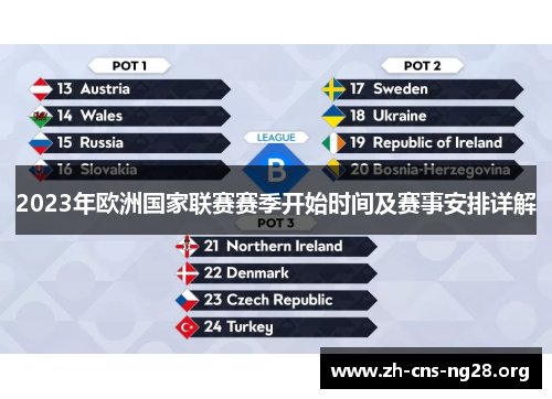2023年欧洲国家联赛赛季开始时间及赛事安排详解 2023年欧洲国家联赛赛季开始时间及赛事安排详解